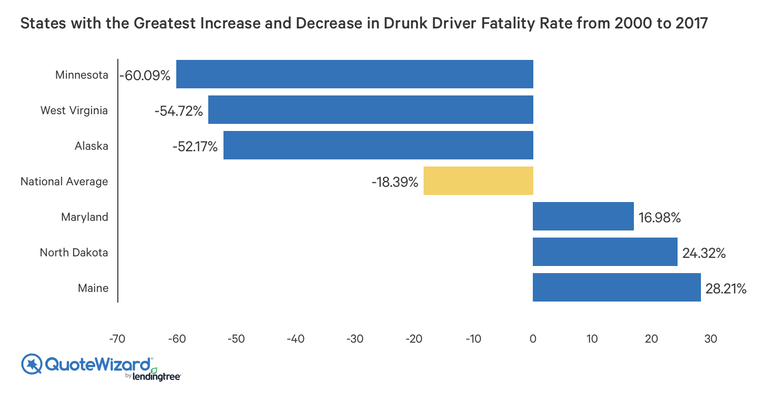 decreasefatalityrates