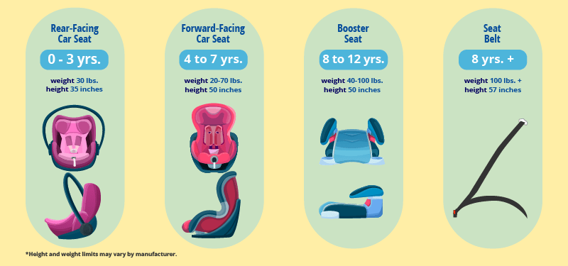 child auto fatality rates