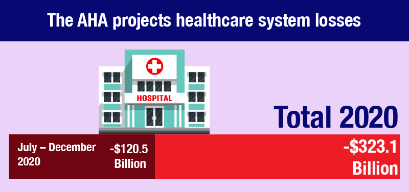 hospital debts during pandemic