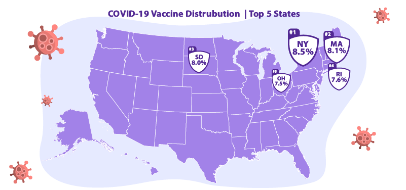 states covid-19 vaccine distribution