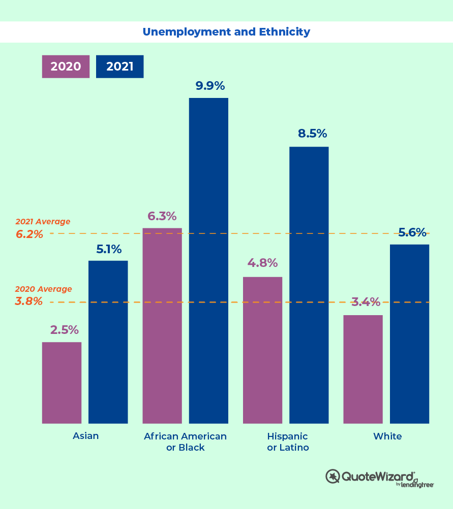 ”unemployment