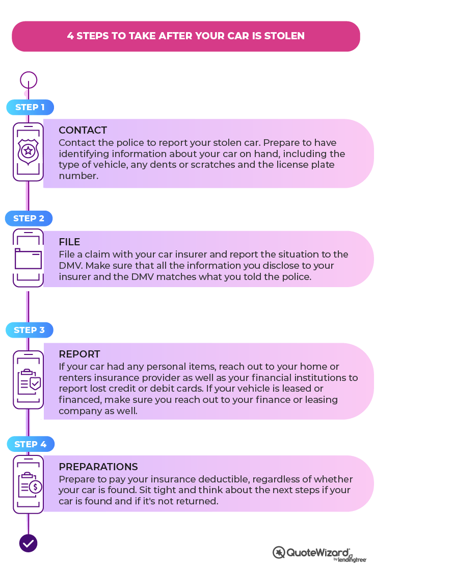 4 steps to take if your car is stolen